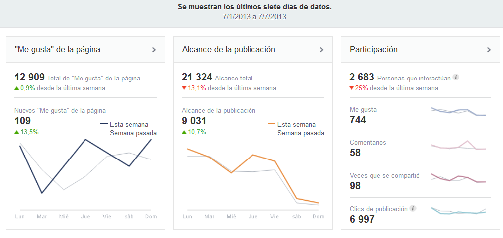 Estadísticas de Facebook Estadísticas de Facebook