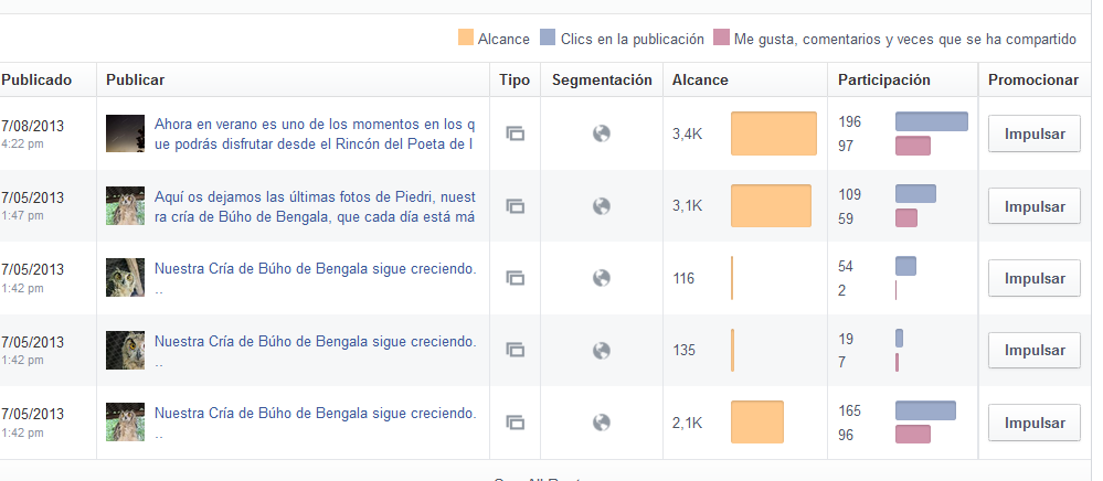 Alcance de las publicaciones de Facebook Alcance de las publicaciones de Facebook
