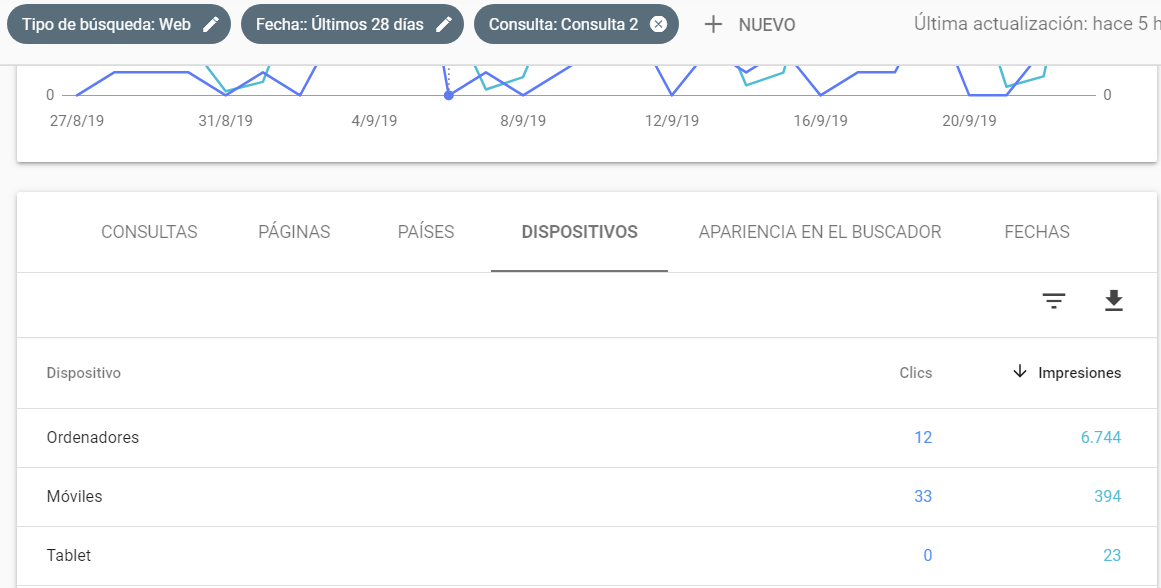 Metricas Google Search Console por dispositivos