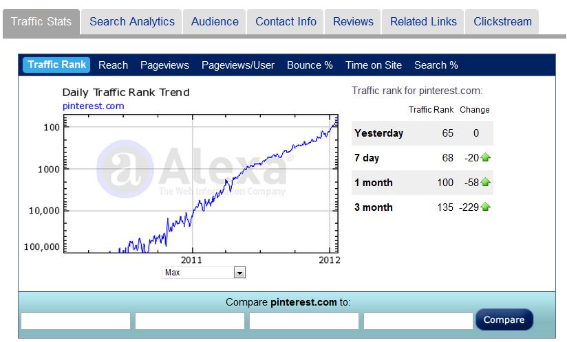 Alexa Pinterest Alexa Pinterest