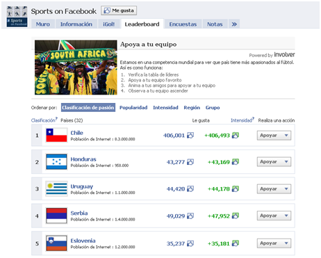 Aplicación que incluye ranking de las mejores aficiones del Mundial
