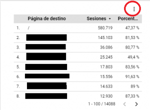 post truco analytics